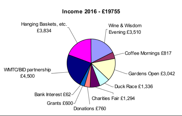 income 2016